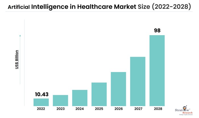 Artificial-Intelligence-in-Healthcare-Market-Insights